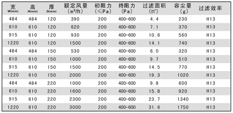 紙隔板高效空氣過濾器規(guī)格尺寸