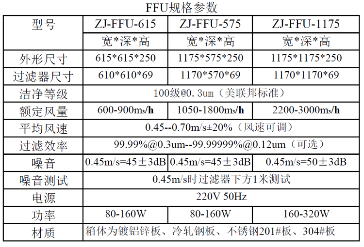 潔凈棚FFU規格尺寸