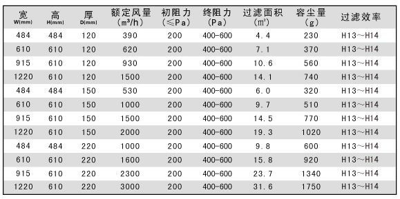 鋁隔板高效空氣過濾器技術參數