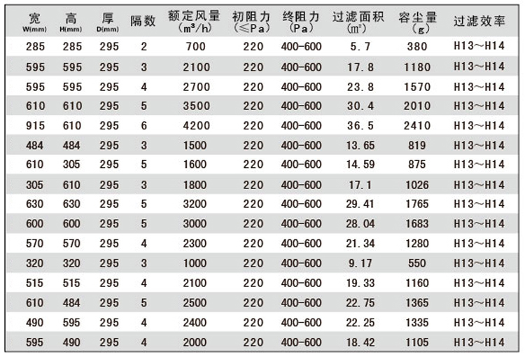 組合式高效空氣過濾器尺寸