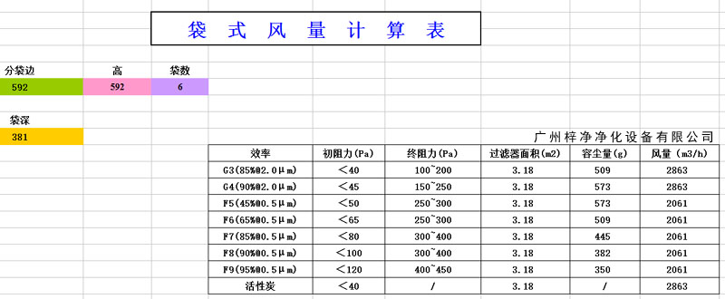 袋式過濾器容塵量計算表