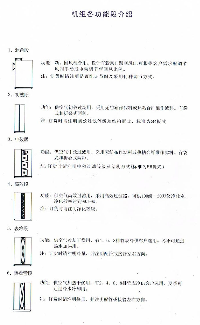 組合式空調過濾機各功能段介紹說明