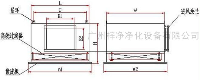 高效送風口送風方式有頂送風和側送風兩種。