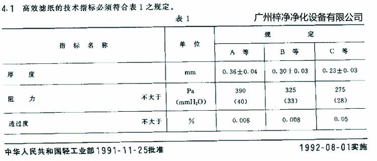 高效過(guò)濾器濾芯選用標(biāo)準(zhǔn)濾紙厚度、阻力、透過(guò)度規(guī)定