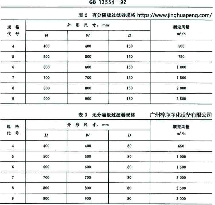 有隔板和無(wú)隔板高效過(guò)濾器規(guī)格