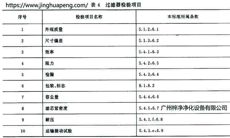 高效過(guò)濾器標(biāo)準(zhǔn)GB 13554-92規(guī)定過(guò)濾器的檢驗(yàn)項(xiàng)目