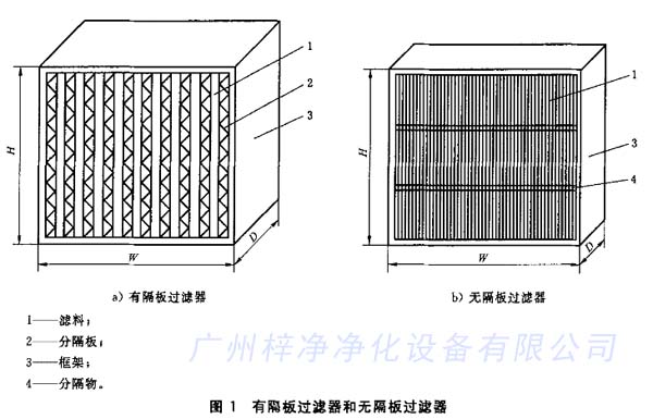 有隔板過濾器和無隔板過濾器結構區別