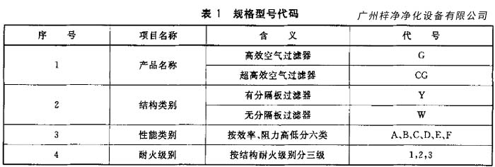 高效空氣過濾器規格型號代碼