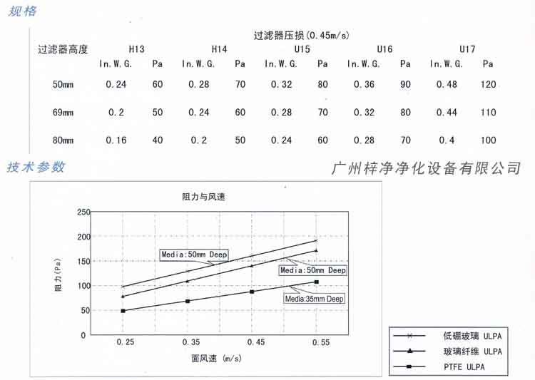 超低阻PTFE高效過濾器規(guī)格及技術(shù)參數(shù)圖示