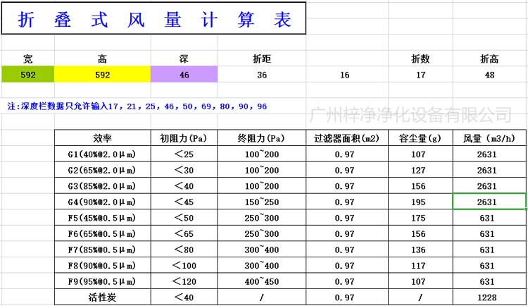 折疊式初效空氣過濾器風(fēng)量計(jì)算表