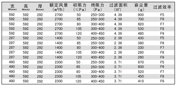 箱式中效空氣過濾器-中效鳥籠式過濾器規格尺寸及型號參數