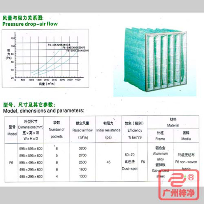 F6級(jí)袋式中效空氣過(guò)濾器風(fēng)量與阻力、型號(hào)、尺寸等參數(shù)