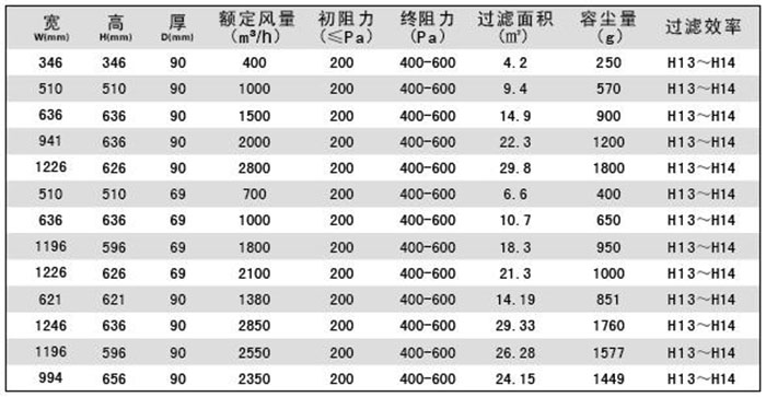 DOP高效空氣過(guò)濾器|DOP液槽式高效過(guò)濾器規(guī)格尺寸及技術(shù)參數(shù)說(shuō)明